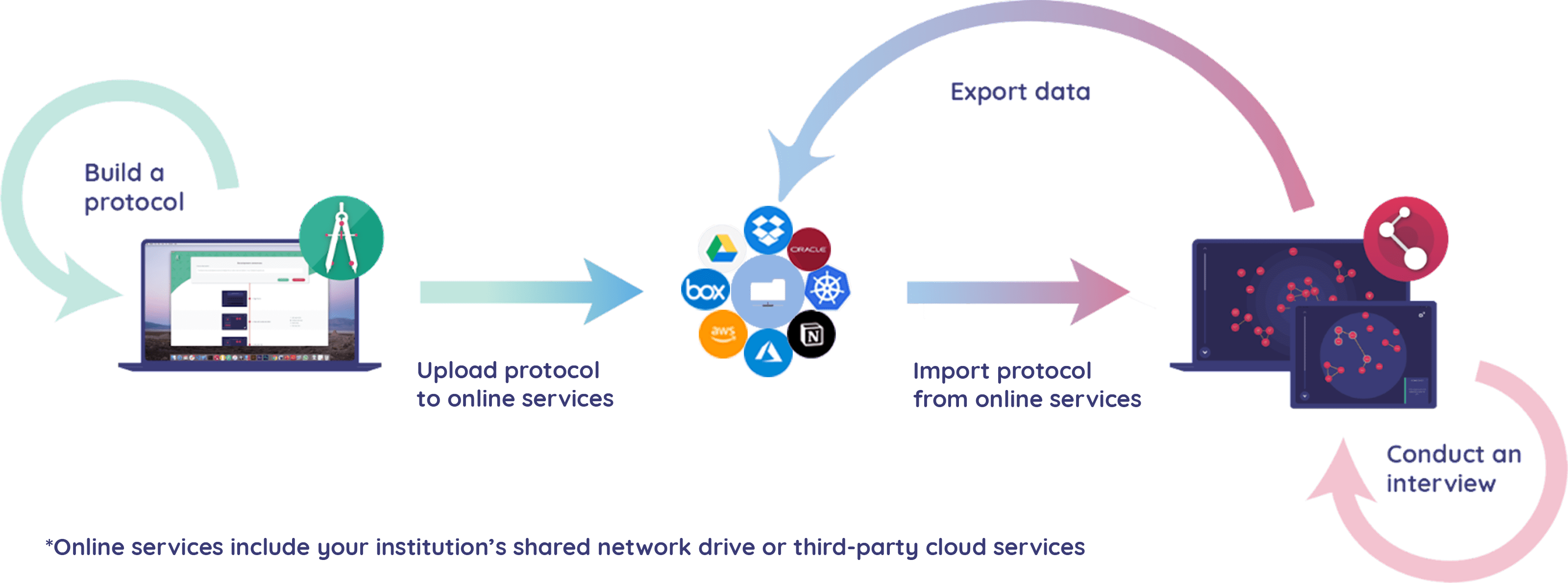 Online workflow diagram